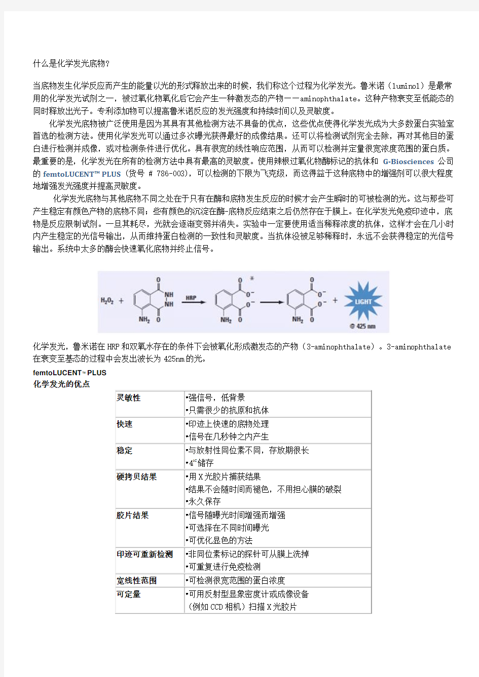 实验室常用化学发光底物