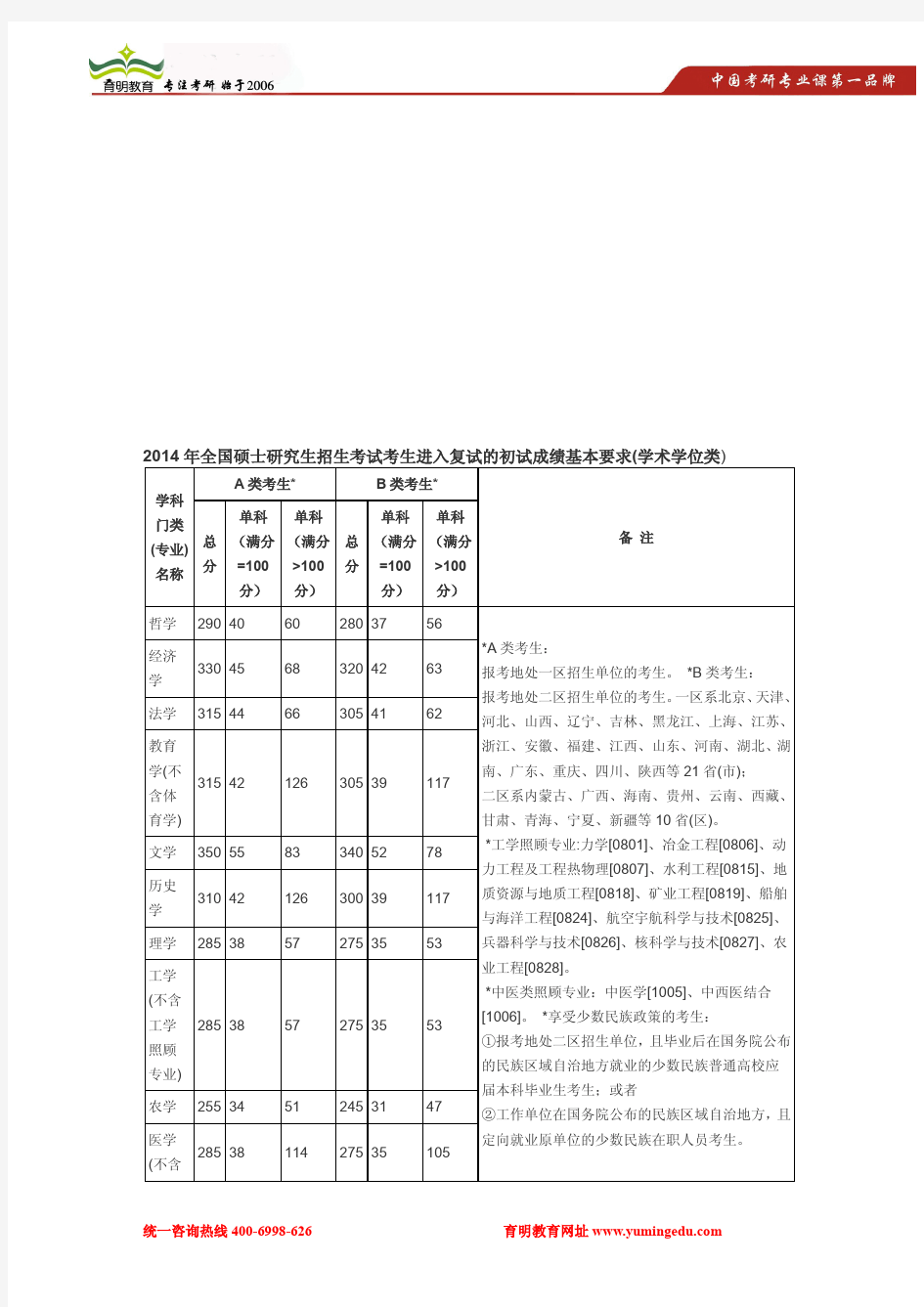 2014年华南师范大学教育学原理考研复试分数线及复试经验分享