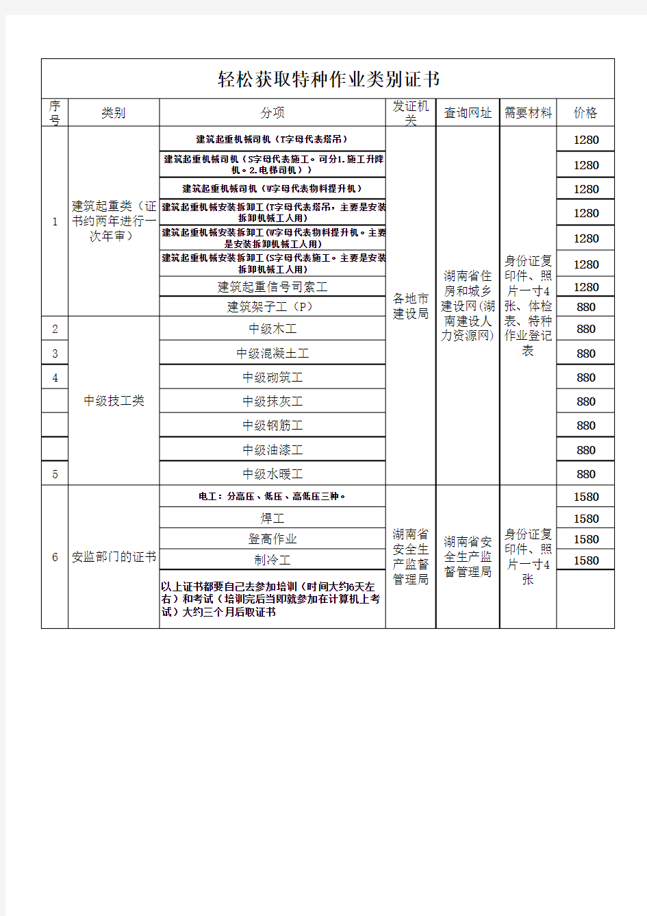 特种作业类别介绍