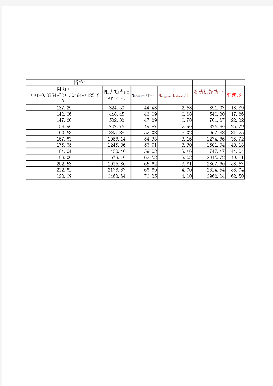 发动机转速计算公式及表格