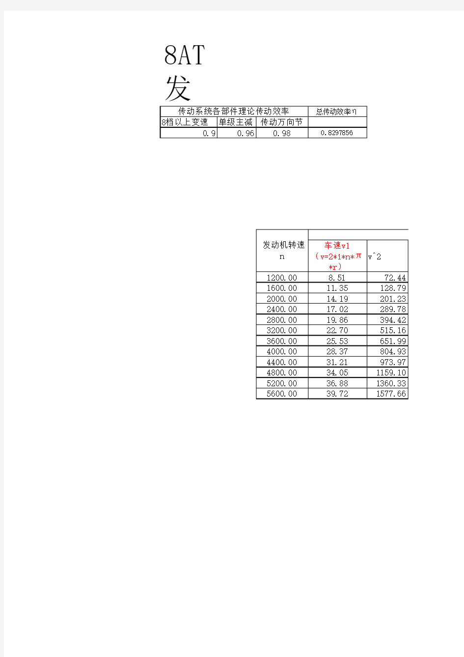 发动机转速计算公式及表格