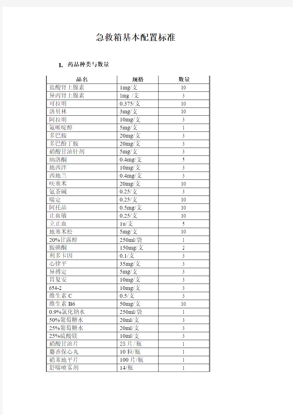 急救箱基本配置标准