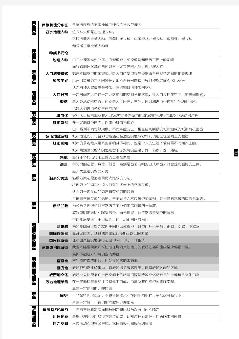 高等教育 人文地理学复习重点