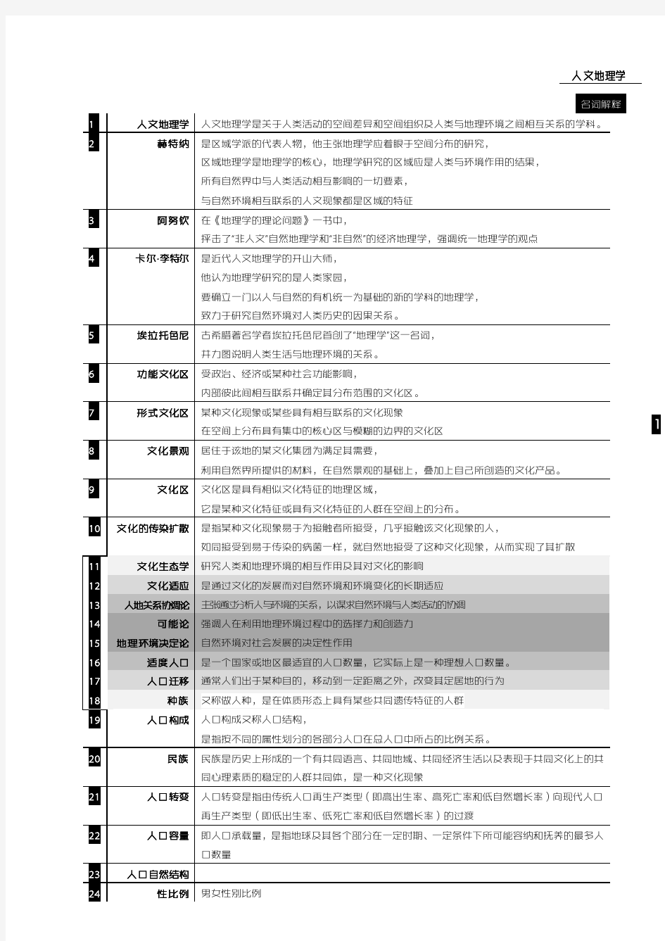 高等教育 人文地理学复习重点