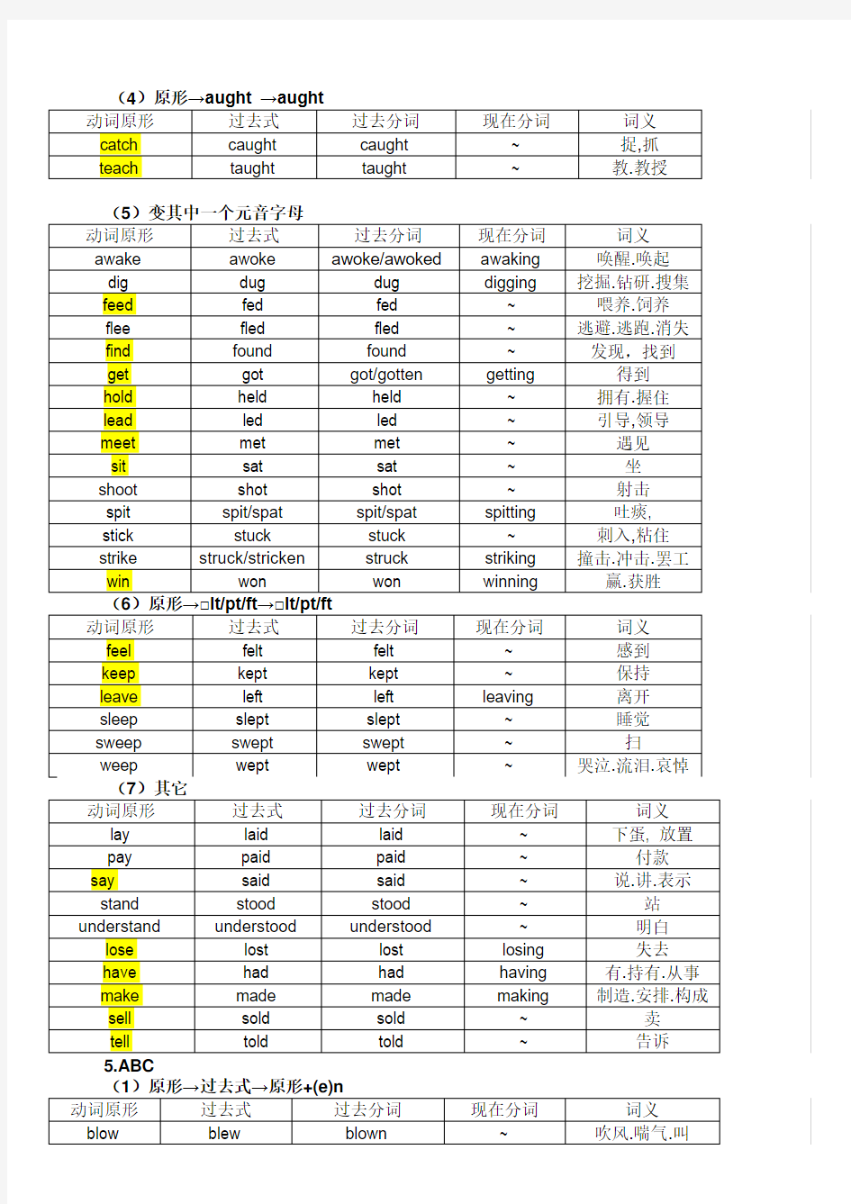 高中常用不规则动词表