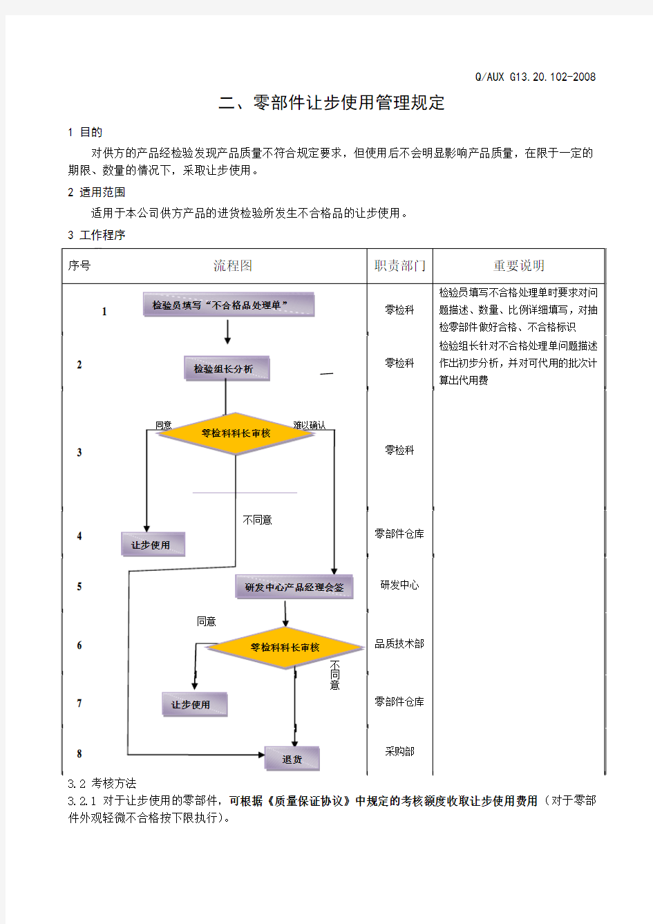 零部件让步使用管理规定