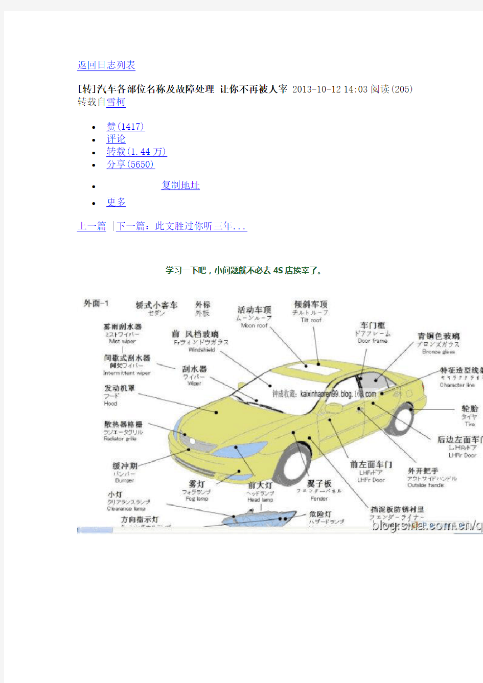 汽车各个部件详解