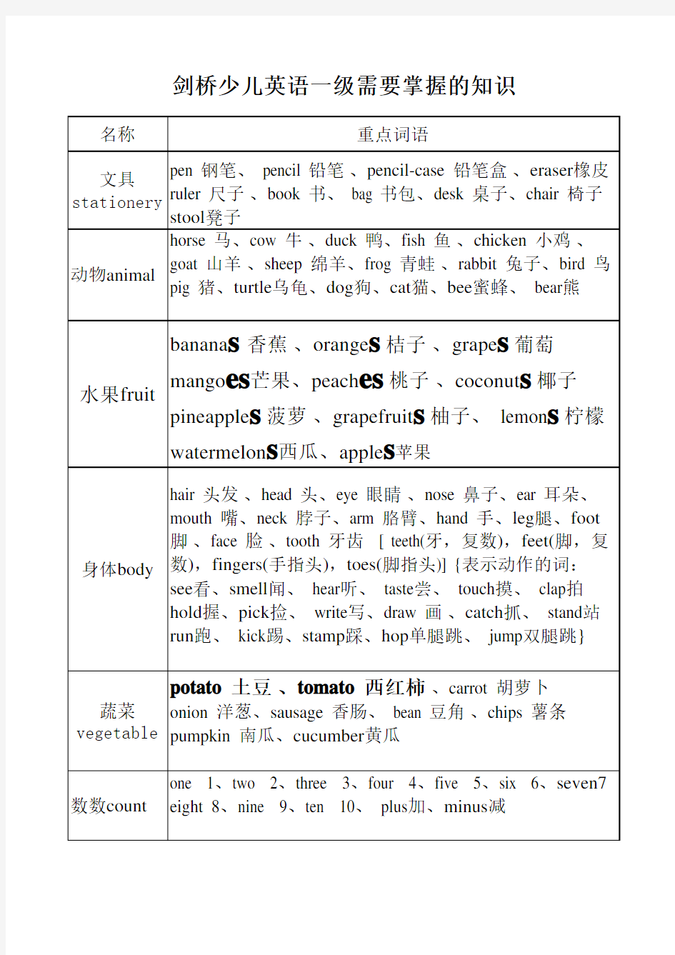 剑桥少儿英语一级上册