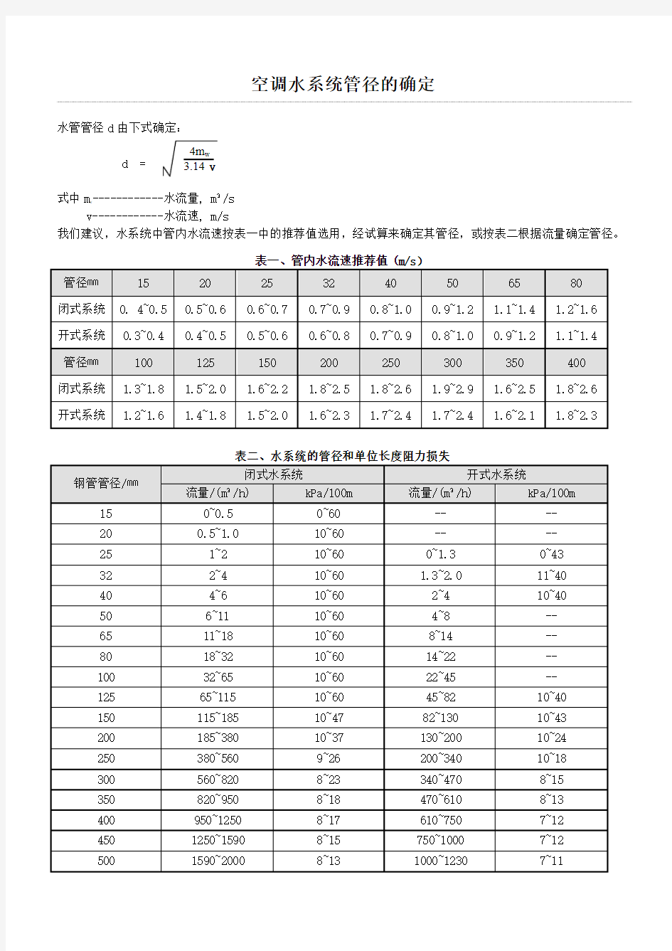 空调水管管径的估算表