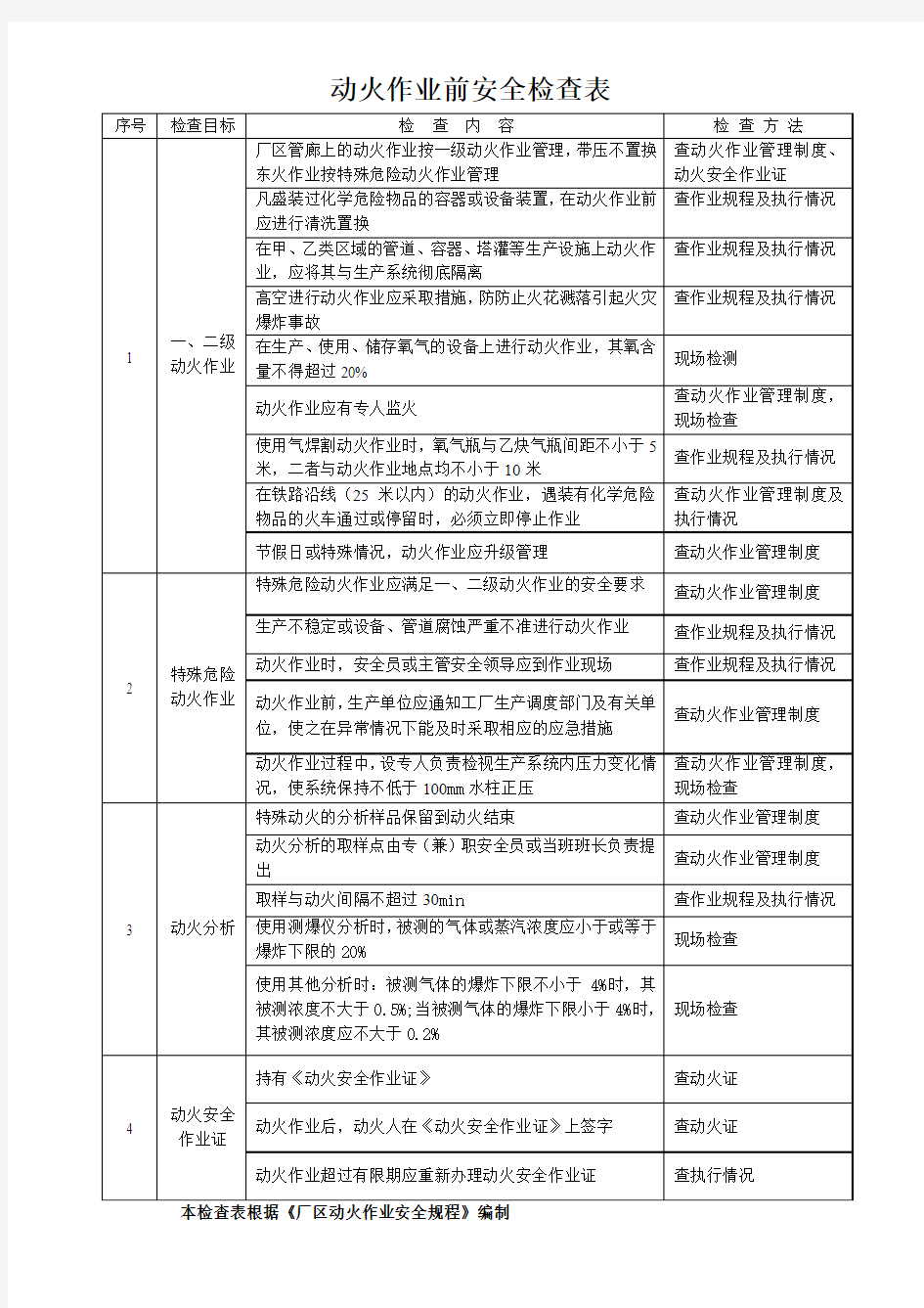 动火作业前安全检查表