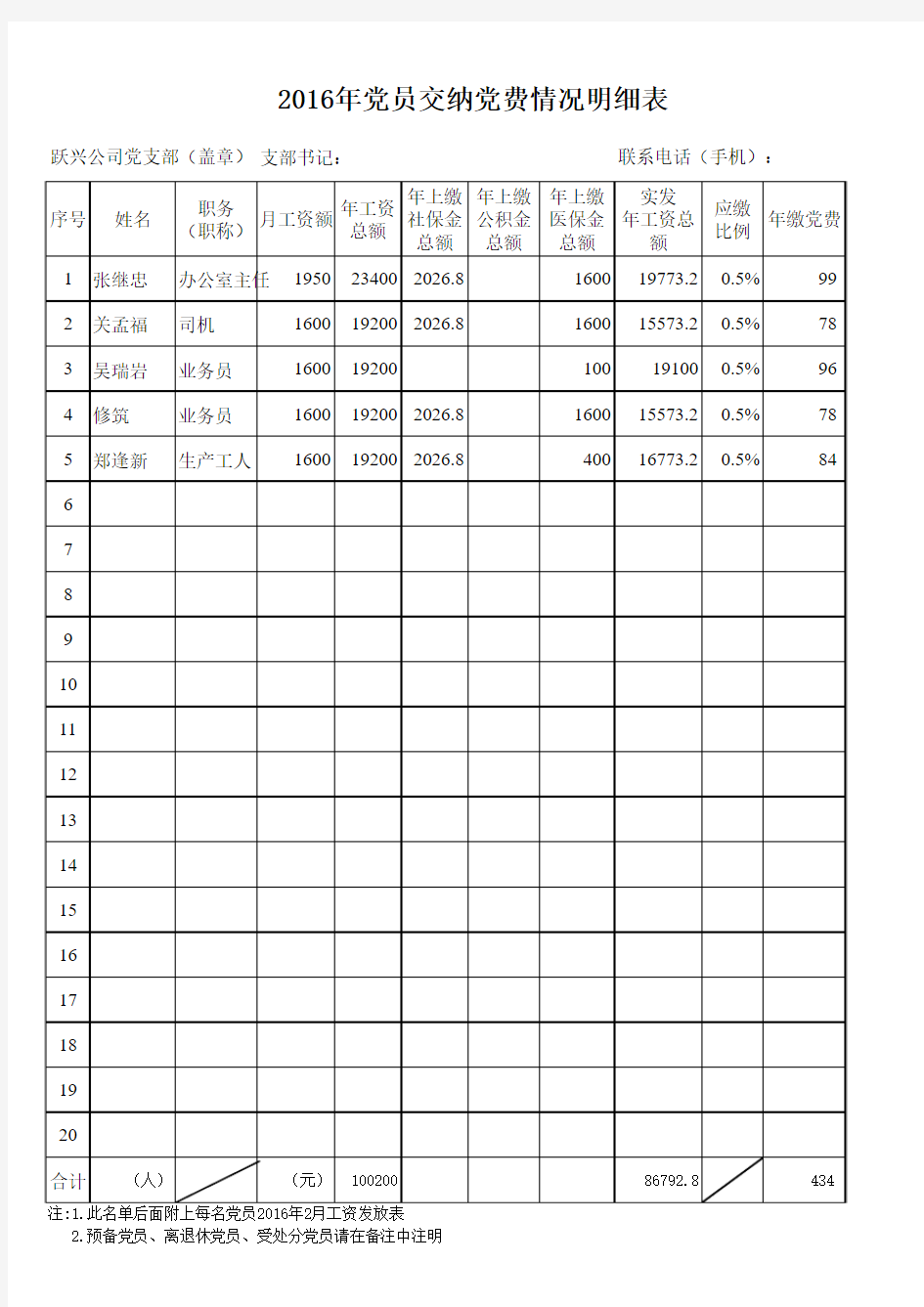 2016年基层党委党费收缴情况统计表、明细表