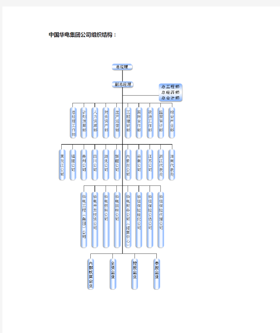 中国华电集团公司组织结构