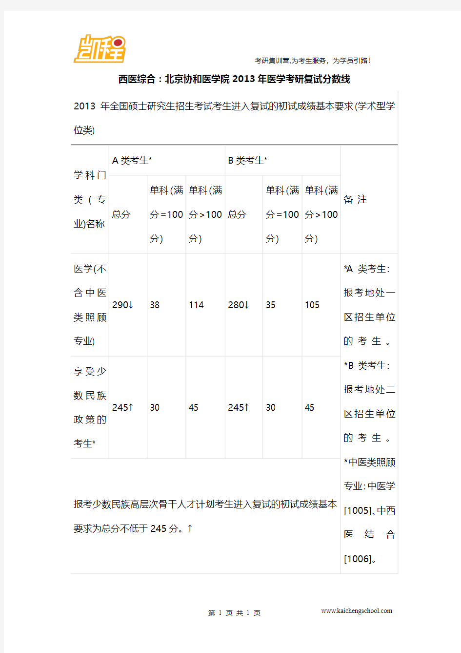 西医综合：北京协和医学院2013年医学考研复试分数线