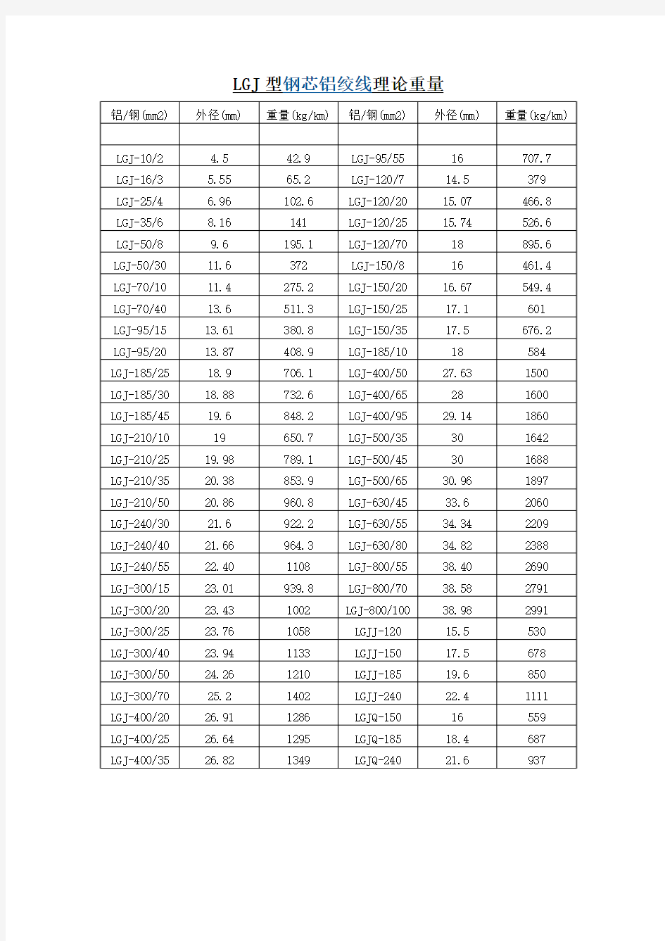 LGJ型钢芯铝绞线理论重量