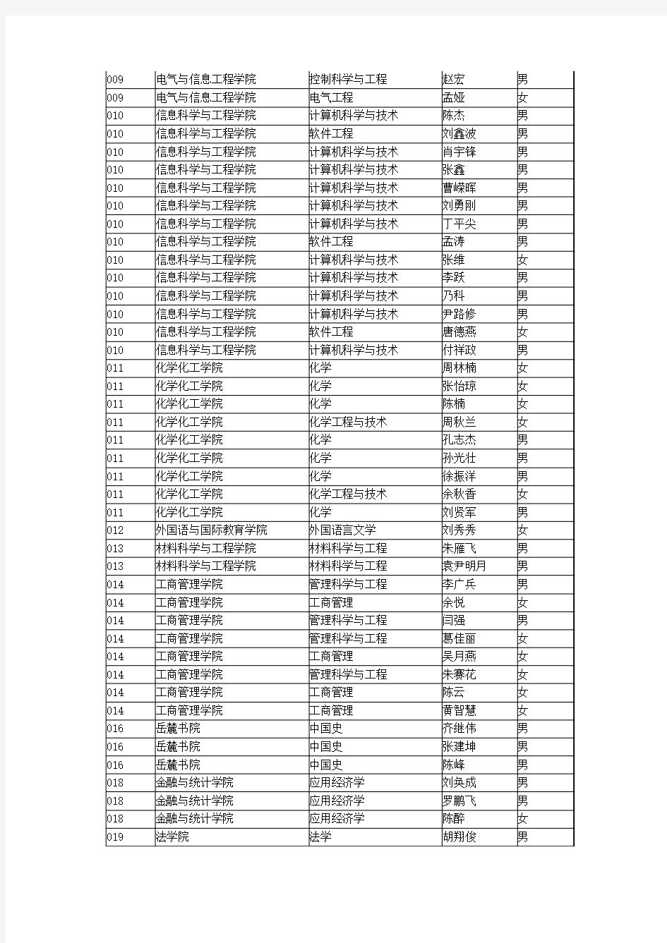 2015年湖南大学“申请-审核制”博士研究生拟录取名单公示