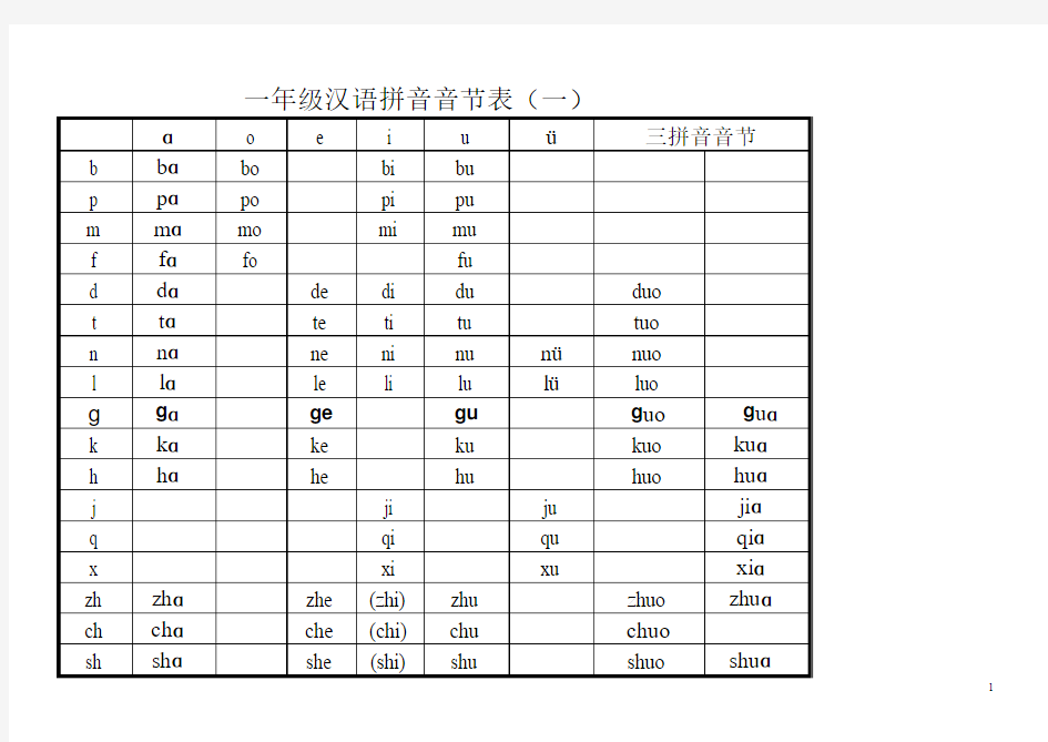 一年级汉语拼音音节练习表
