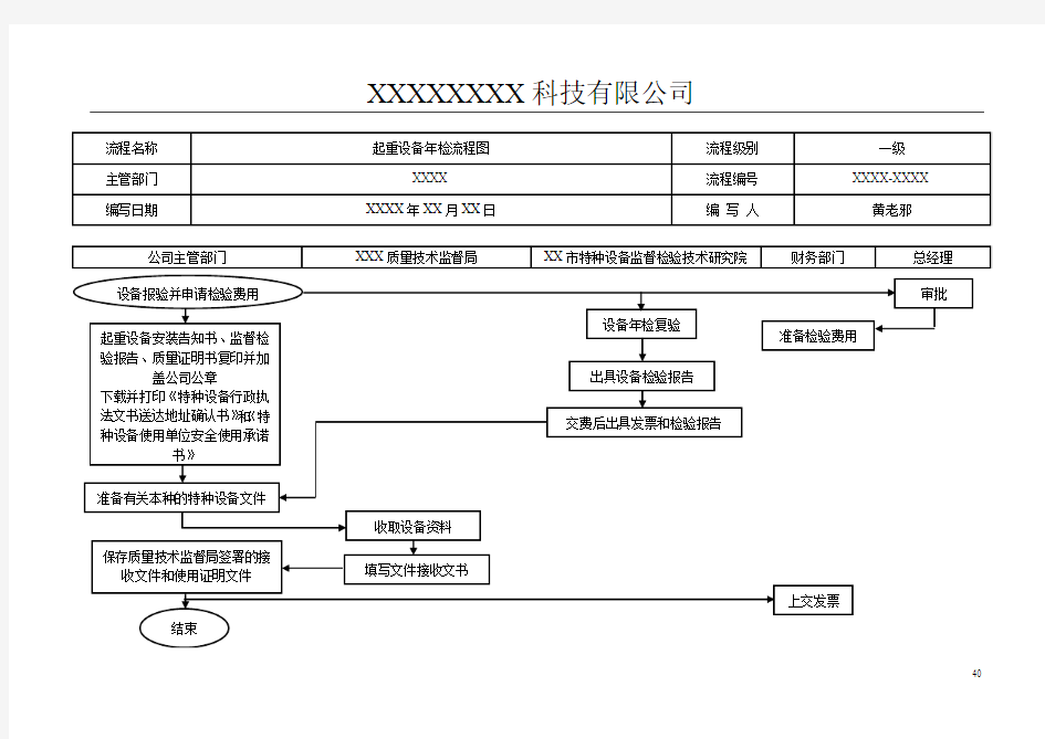 特种设备年检报验流程图