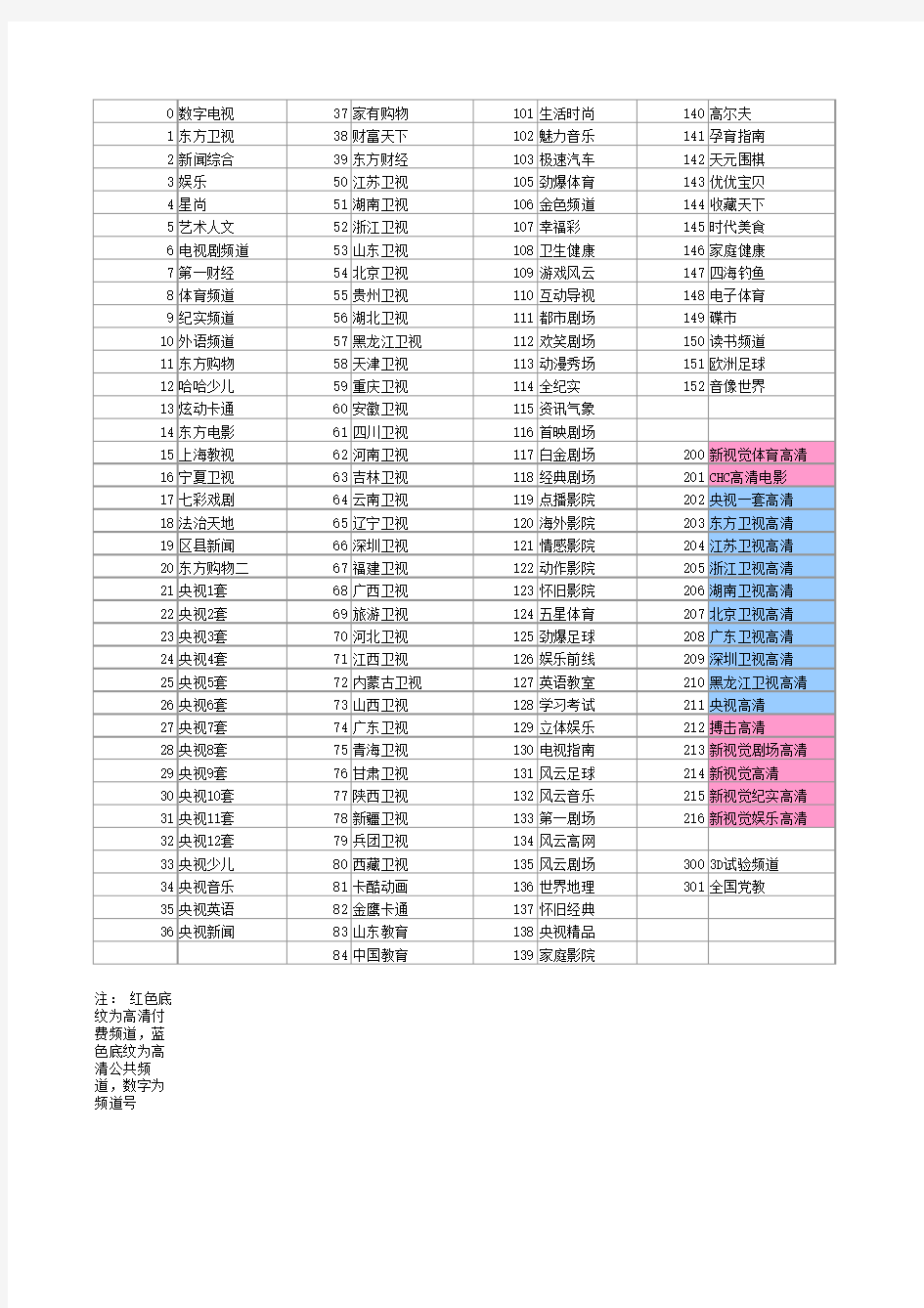 上海东方有线电视节目表