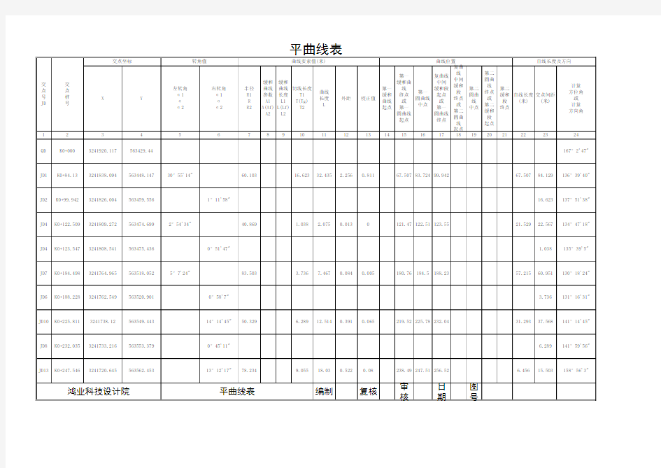 曲线要素表