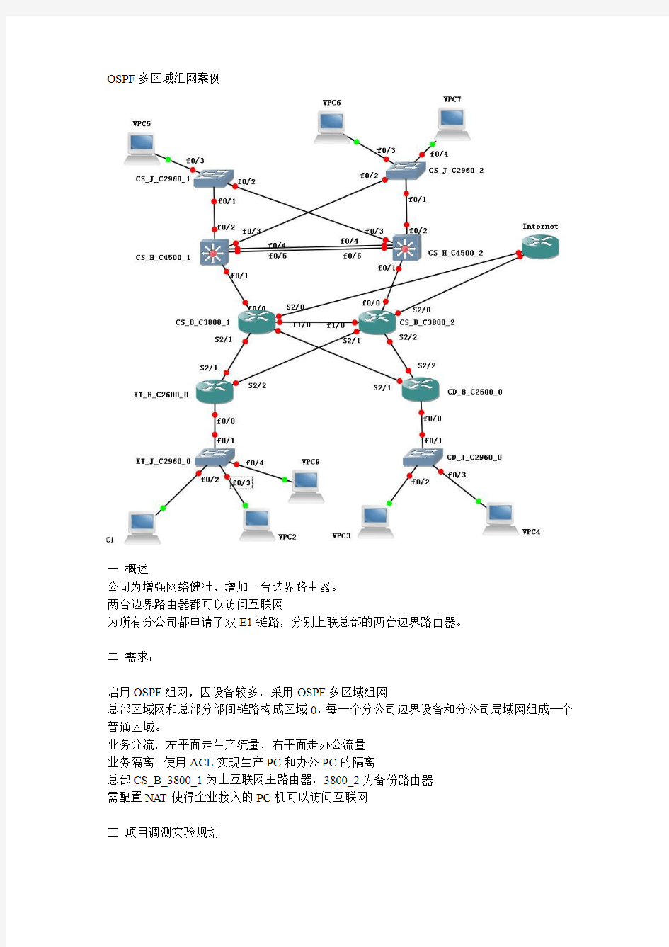 OSPF多区域组网案例-project1.5
