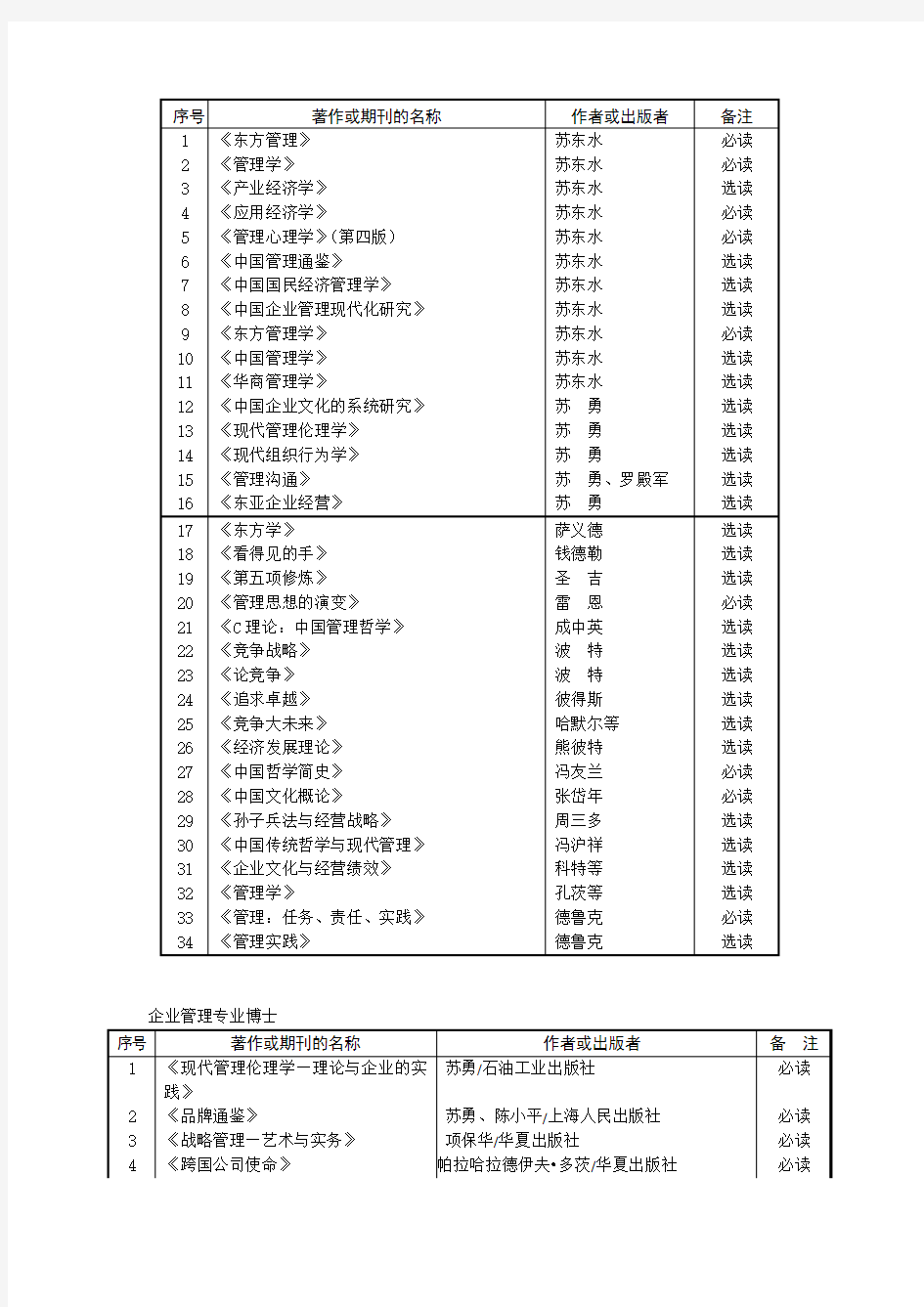 复旦大学管理学院博士必读书目