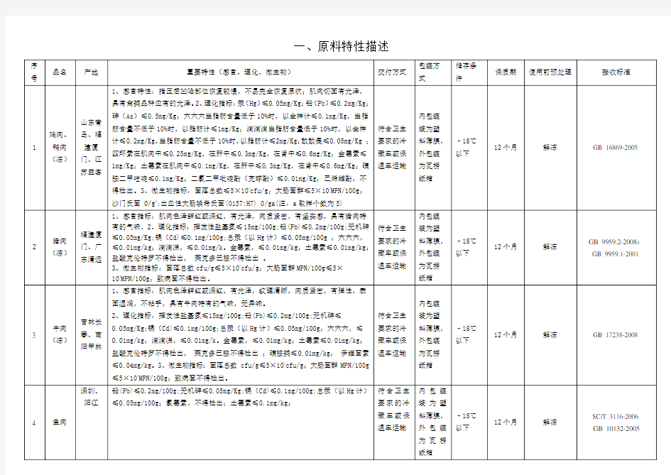 原料、辅料产品特性描述(非常实用)