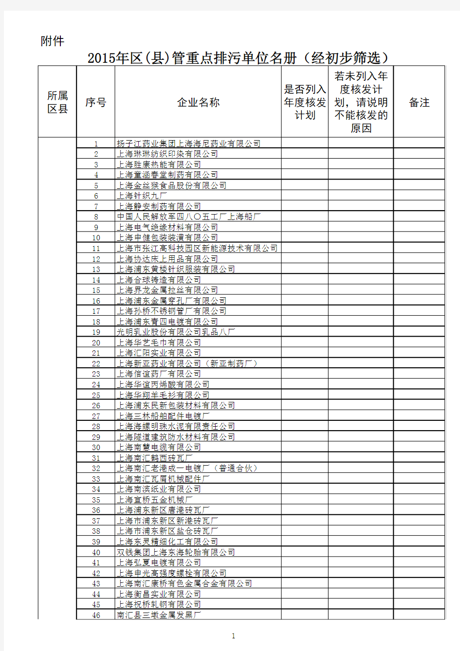 上海市2015年区县重点监管排污单位名册