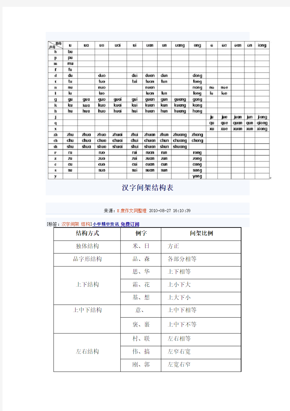 小学汉语拼音音节表、部首、常见量词等