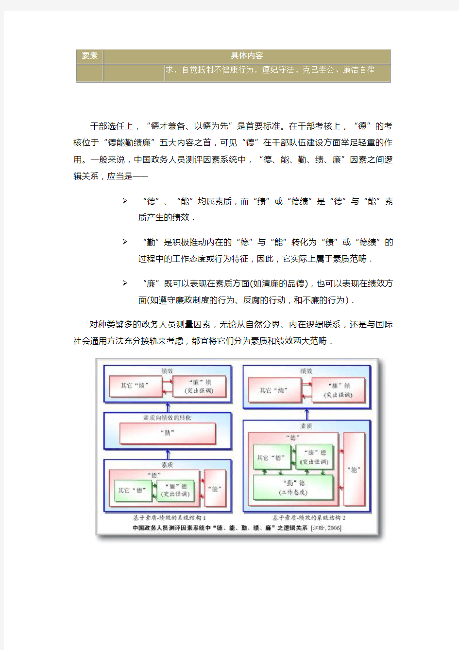 公务员绩效考核的核心内容