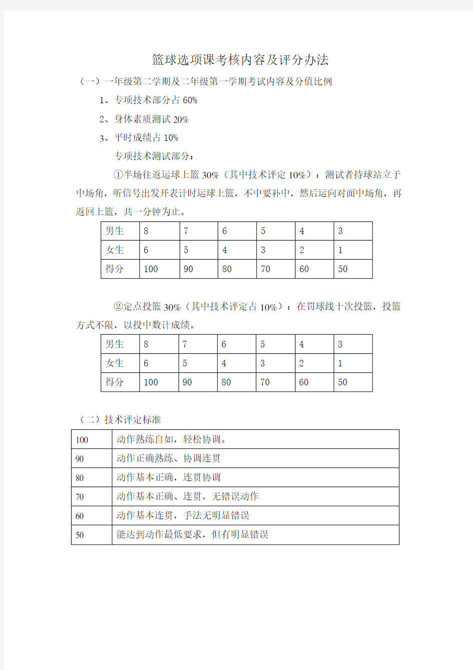 篮球选项课考核内容及评分办法