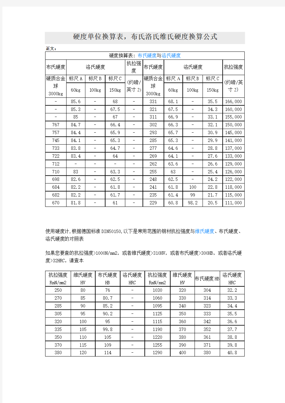 硬度单位换算表