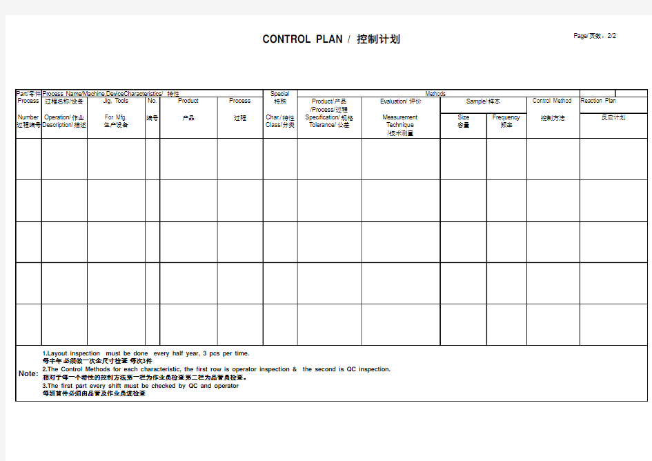 Control_Plan控制计划表格