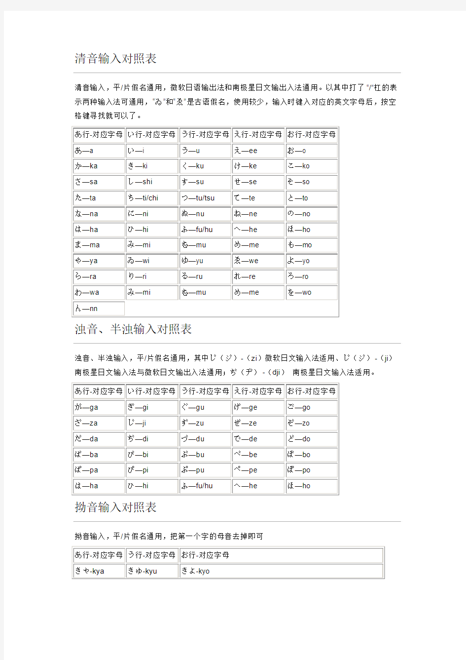 日语输入法键盘对照 标准