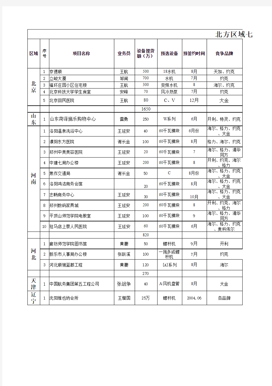 中央空调技术对比开利 vs 特灵