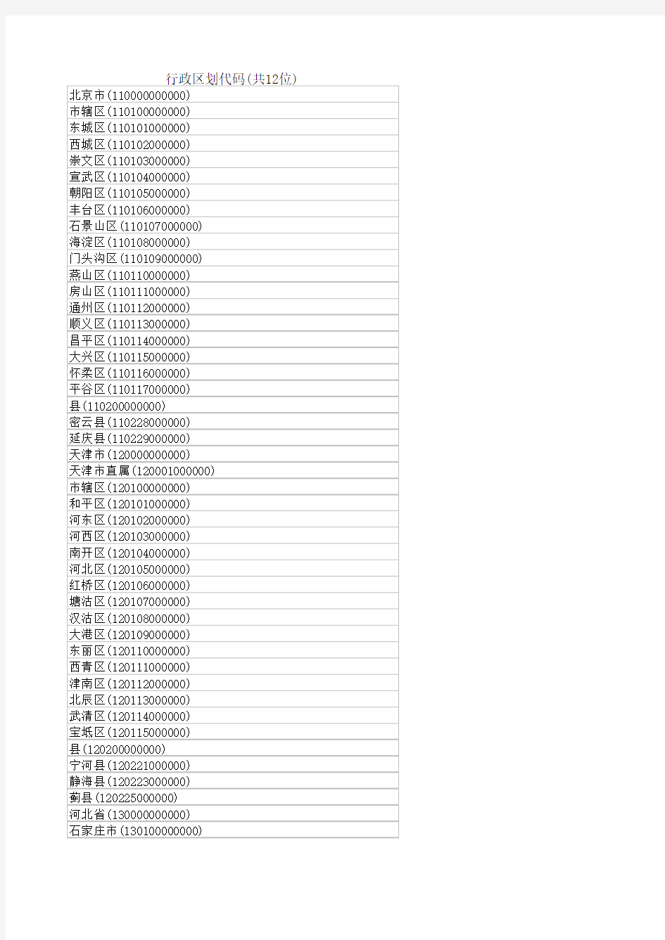 全国各地行政区划代码(12位)