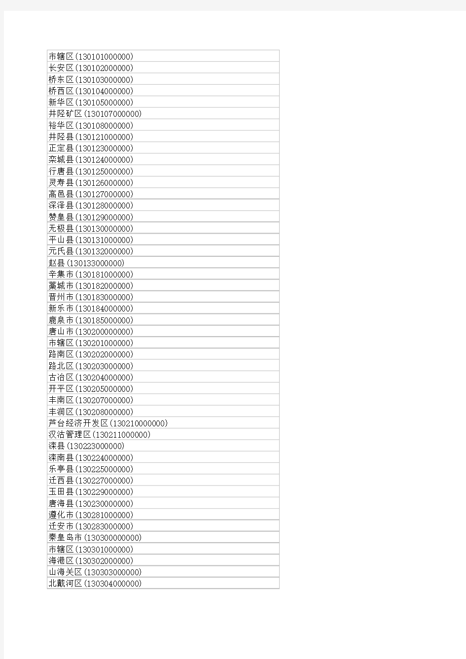 全国各地行政区划代码(12位)