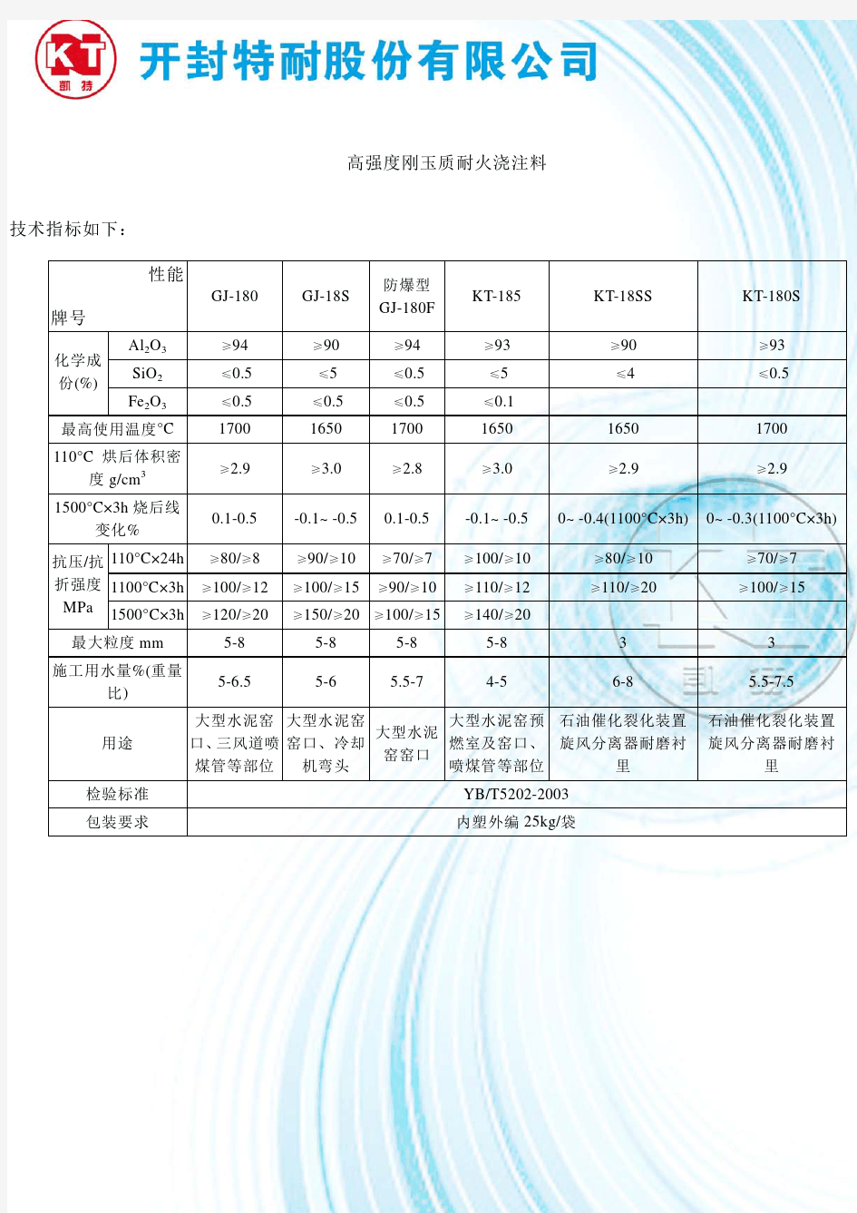 高强度刚玉质耐火浇注料