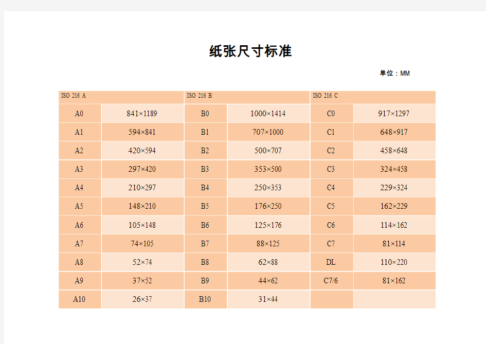 常用纸张的尺寸大小对照表