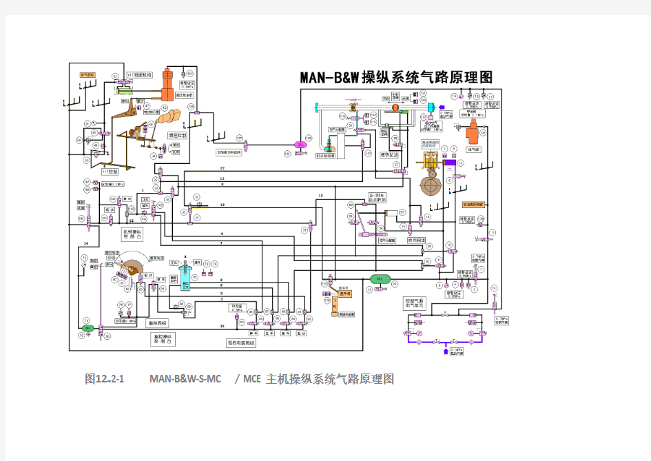 MAN-B&W-S-MC／MCE主机操纵系统气路原理图控制图