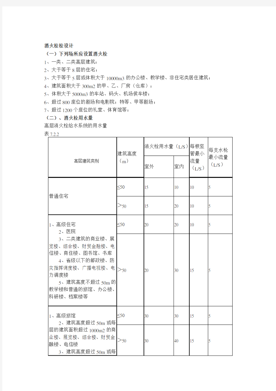 2015年一级消防工程师资格考试消防安全技术综合能力必背考点总结