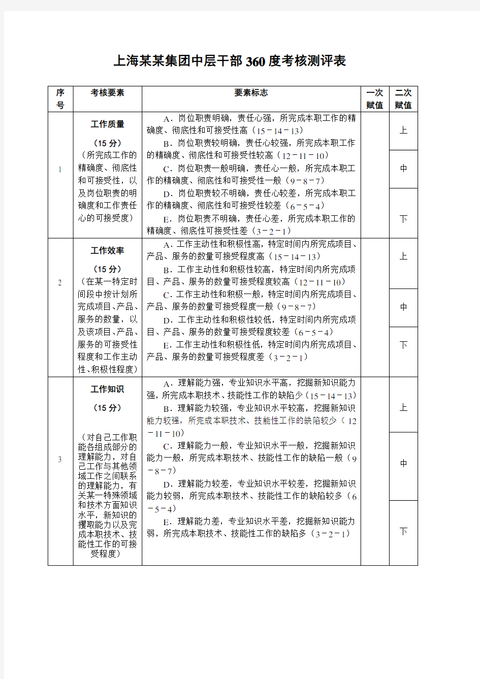 中层干部360度考核测评表