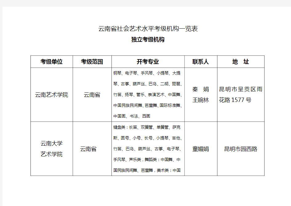 云南省社会艺术水平考级机构一览表