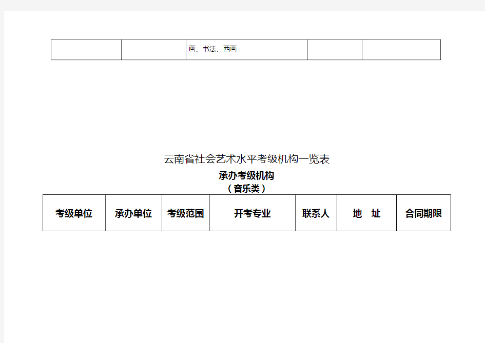 云南省社会艺术水平考级机构一览表