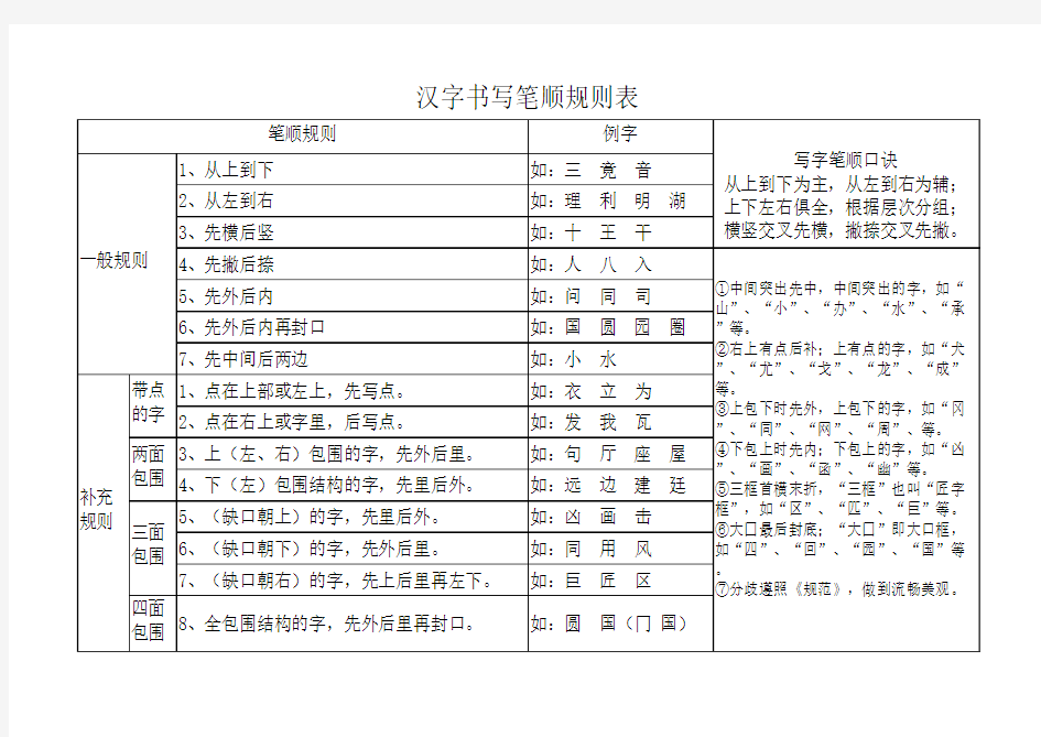 汉字笔画名称和笔顺规则及字体结构大全