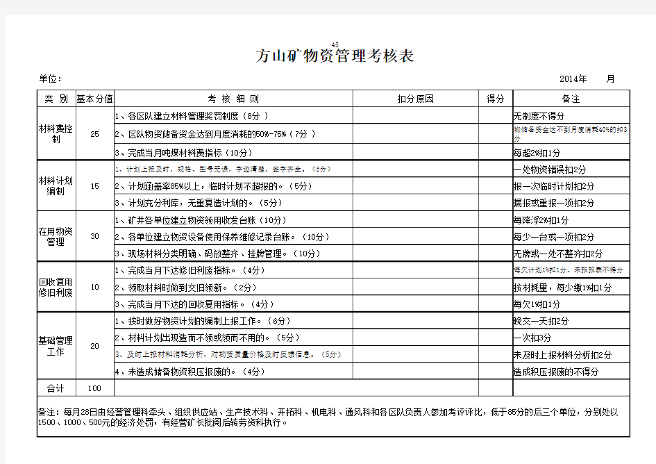 物资管理考核表