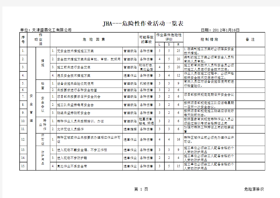 危险源辨识JHA版