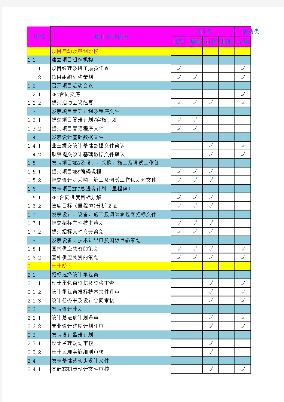 EPC项目管理流程表