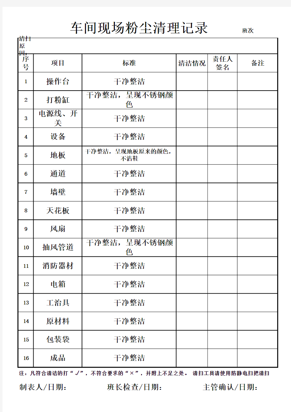 现场粉尘清扫记录表