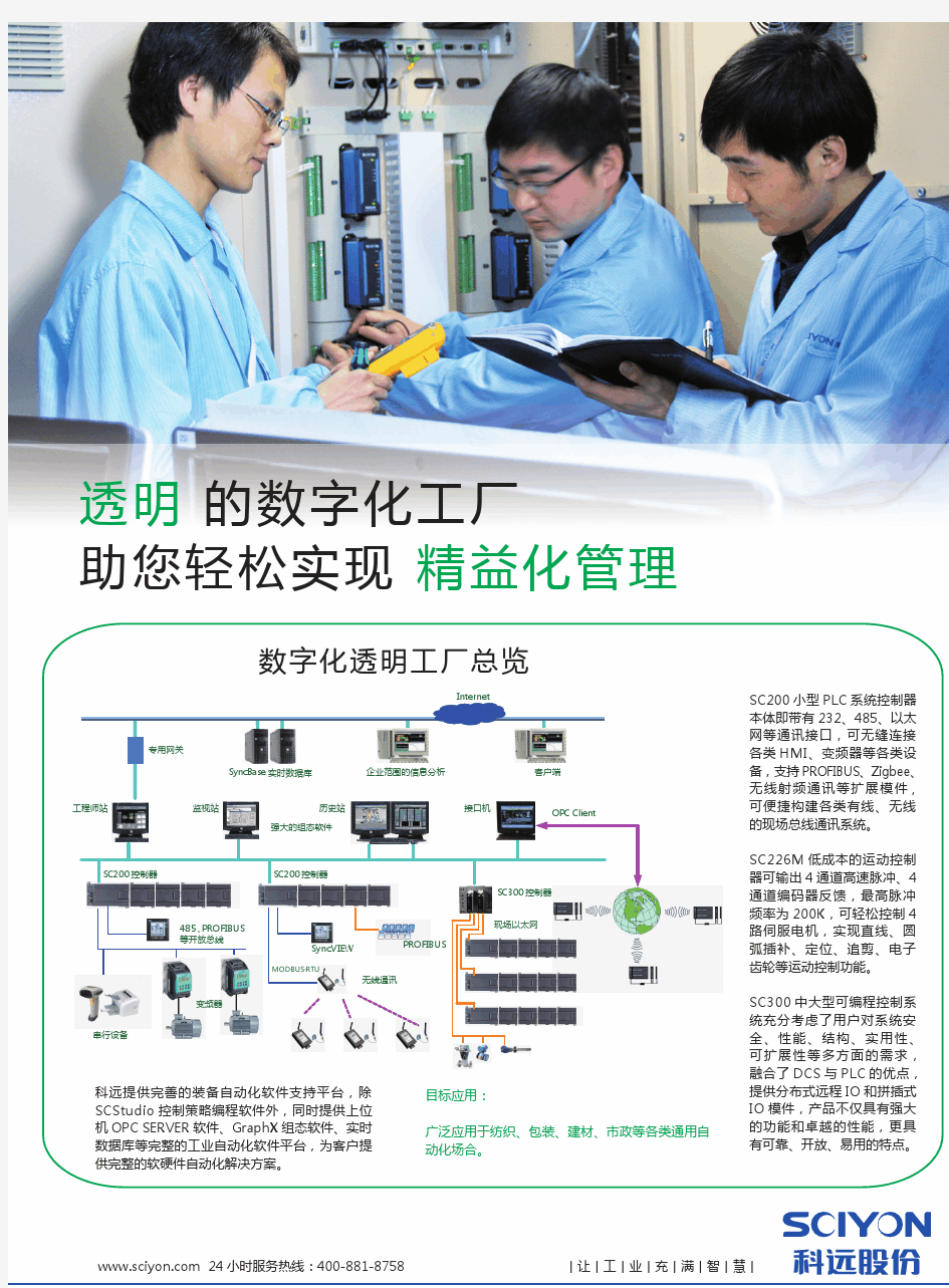 国产PLC HMI