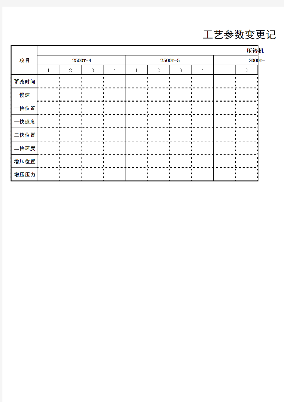 工艺参数变更记录